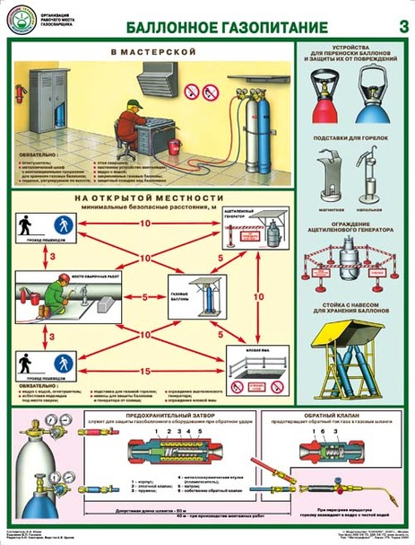Организация рабочего места газосварщика (к-т из 4-х плакатов) ламинированные