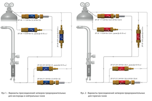 Затвор предохранительный ЗП-3К-113 (РЕДИУС)